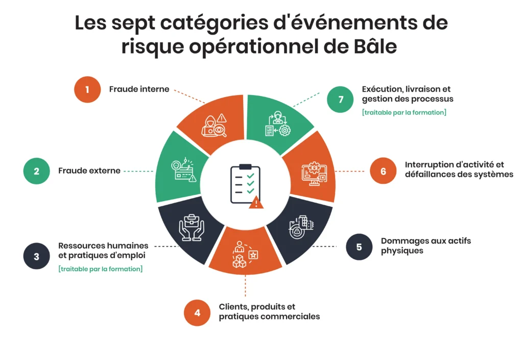Basel IV Internal Loss Multiplier → Multiplicateur de pertes internes de Bâle IV (ILM)