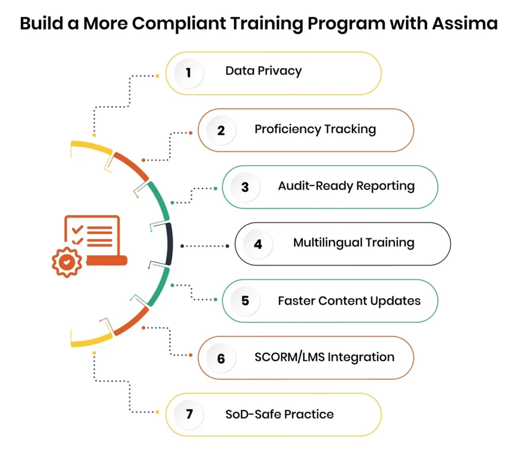 financial services compliance training