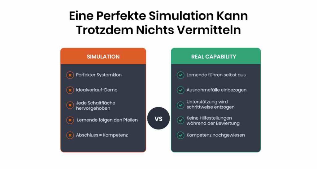 EINE PERFEKTE SIMULATION KANN TROTZDEM NICHTS VERMITTELN