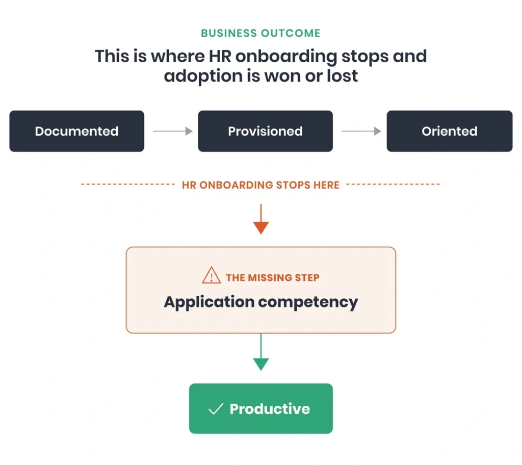 user onboarding