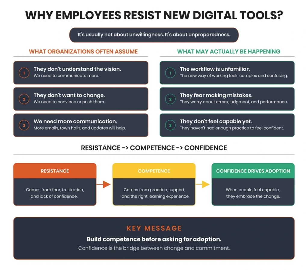 reduce change resistance