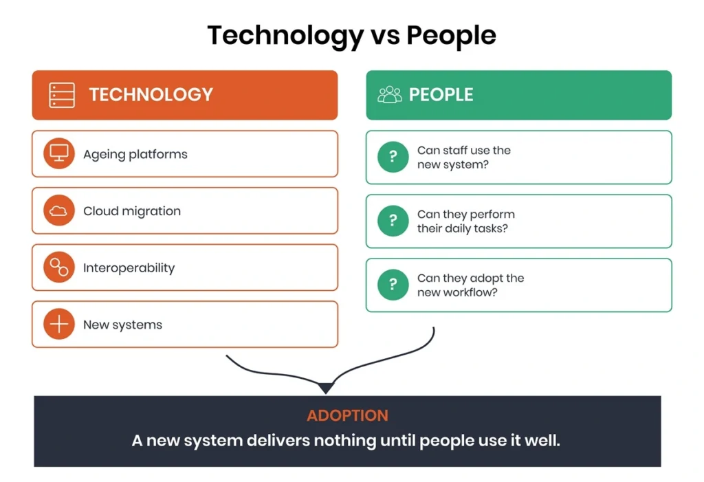 public-sector legacy systems