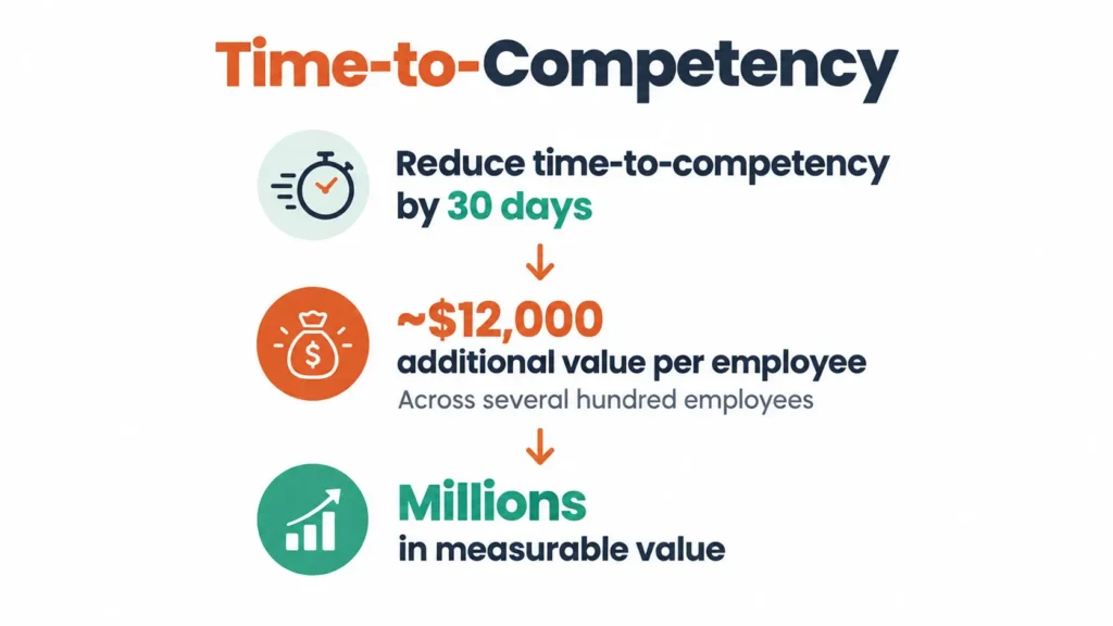 measuring training competency