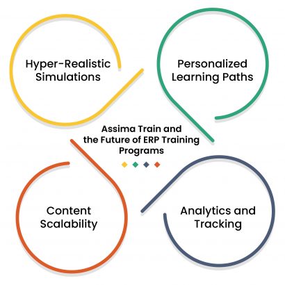 Assima-Train-and-the-Future-of-ERP-Training-Programs Assima Train and the Future of ERP Training Programs