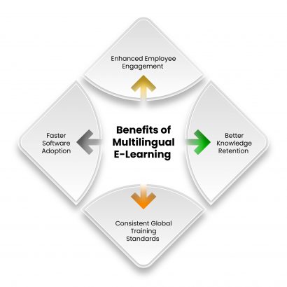 Benefits-of-Multilingual-E-Learning Benefits-of-Multilingual-E-Learning