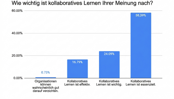 SAP Learning